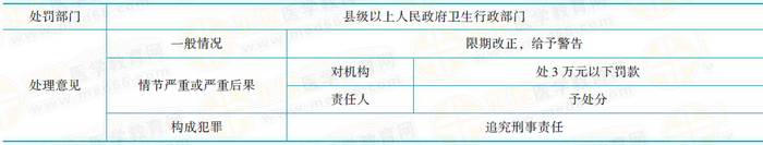 違反應(yīng)急用血采血規(guī)定的處罰 