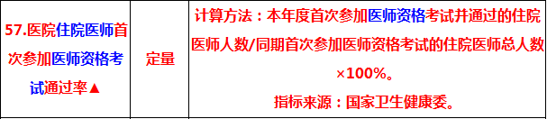 2019中醫(yī)執(zhí)業(yè)醫(yī)師考試通過率 將納入三級公立醫(yī)院績效考核指標！