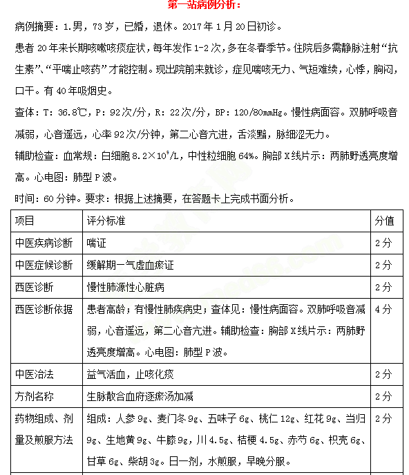 必看！中西醫(yī)醫(yī)師實(shí)踐技能考試三站考試內(nèi)容示例 一文教你熟悉技能考試！