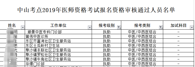 2019年中山考點中西醫(yī)助理醫(yī)師考試報名資格審核通過人員名單！