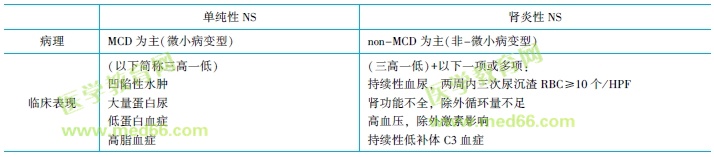 臨床分型 