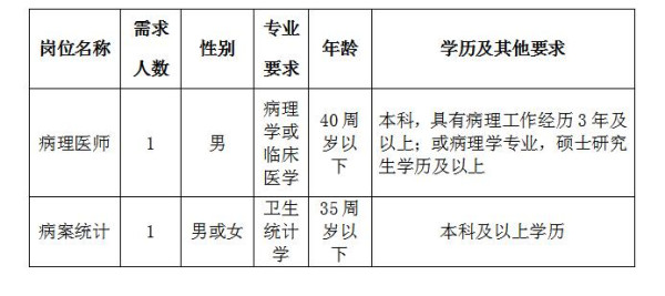 2019年6月湖北宜昌市中醫(yī)醫(yī)院、宜昌市職業(yè)病防治院招聘2人公告