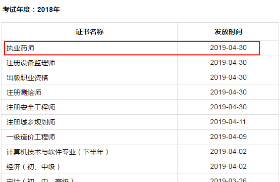 成都市2018年執(zhí)業(yè)藥師證書領取時間|地點