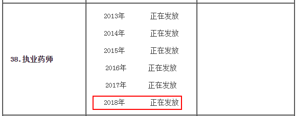 長(zhǎng)春市2019年執(zhí)業(yè)藥師考試證書(shū)領(lǐng)取通知