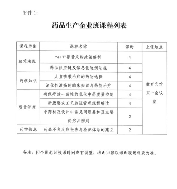 4月19日起四川2019年執(zhí)（從）業(yè)藥師繼續(xù)教育首批分類面授培訓(xùn)班開始報(bào)名！