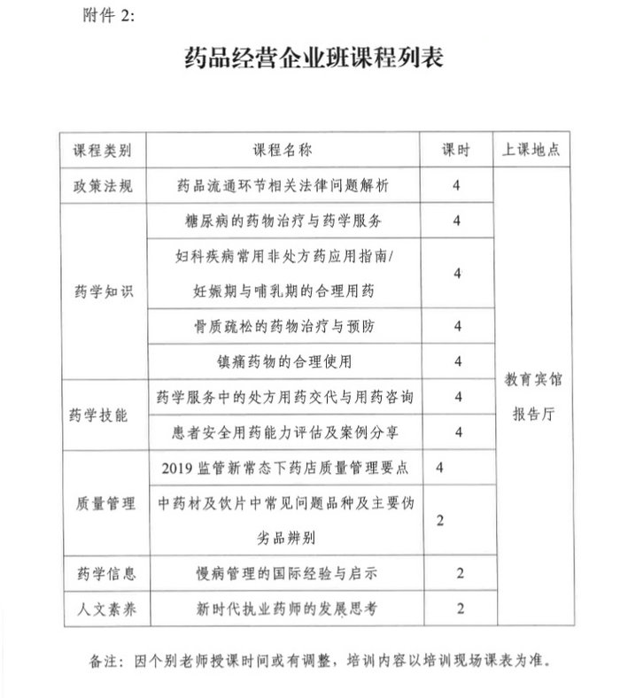 4月19日起四川2019年執(zhí)（從）業(yè)藥師繼續(xù)教育首批分類面授培訓(xùn)班開始報(bào)名！