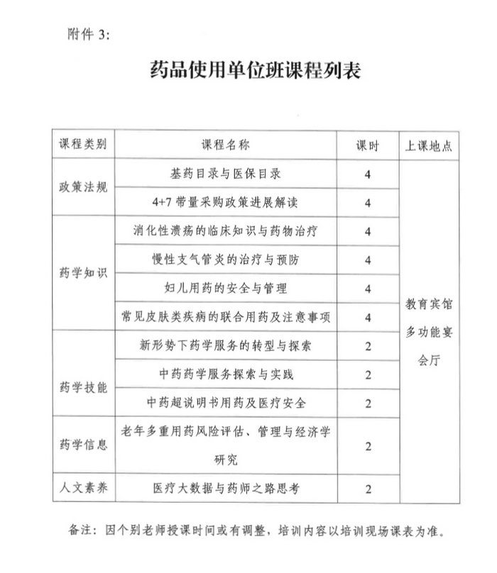 4月19日起四川2019年執(zhí)（從）業(yè)藥師繼續(xù)教育首批分類面授培訓(xùn)班開始報(bào)名！