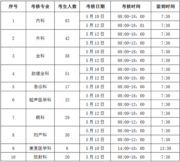 云南省2019年住培和助理全科醫(yī)生培訓結業(yè)考核公告（云南省第二人民醫(yī)院考點）