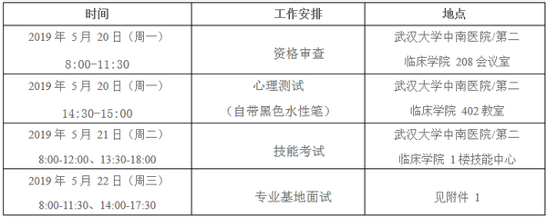 2019年武漢大學中南醫(yī)院住院醫(yī)師規(guī)范化培訓招錄復試安排