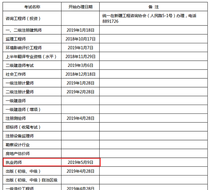 2018年新疆執(zhí)業(yè)藥師證書(shū)開(kāi)始辦理時(shí)間為5月9日起！