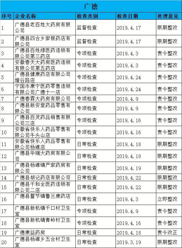 執(zhí)業(yè)藥師掛證檢查正式開始，659家藥店被罰了！