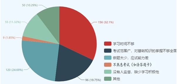 有圖有真相！這些因素決定了你執(zhí)業(yè)藥師能否通過