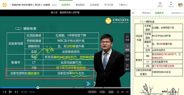 2019年初級護師考試-相關專業(yè)知識試題知識點覆蓋率