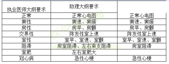 心電圖解題步驟