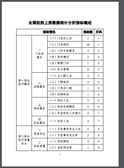 國家衛(wèi)生健康委關(guān)于印發(fā)全國醫(yī)院上報數(shù)據(jù)統(tǒng)計分析指標(biāo)集（試行）的通知