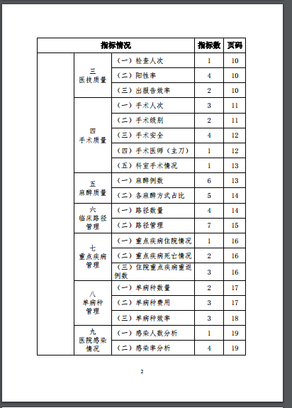 國家衛(wèi)生健康委關(guān)于印發(fā)全國醫(yī)院上報數(shù)據(jù)統(tǒng)計分析指標(biāo)集（試行）的通知