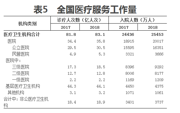 醫(yī)學統(tǒng)計公報