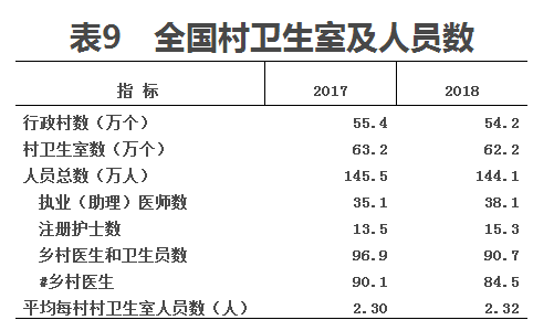 醫(yī)學統(tǒng)計公報