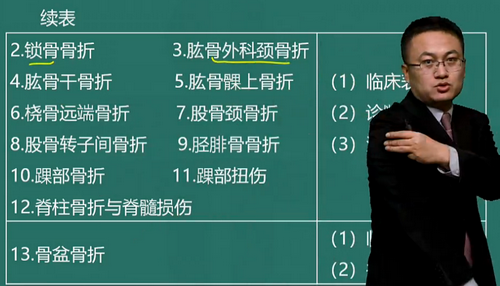 湯以恒2019臨床助理醫(yī)師“運(yùn)動(dòng)系統(tǒng)”免費(fèi)視頻課程更新啦！