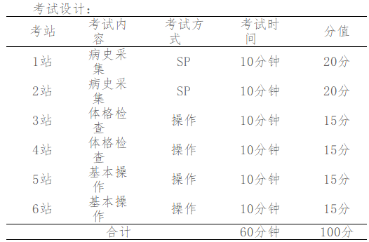 南方醫(yī)科大學關(guān)于參加2019年臨床執(zhí)業(yè)醫(yī)師分階段考試的通知