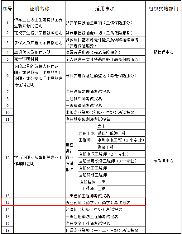 人社部辦公廳關(guān)于印發(fā)《人力資源社會保障系統(tǒng)開展證明事項告知承諾制試點工作實施方案》的通知