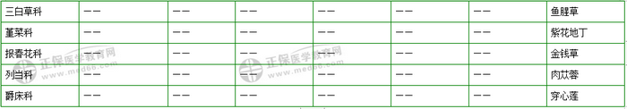 403味中藥大匯總！2019年執(zhí)業(yè)藥師《中藥二》復(fù)習(xí) 靠它了！