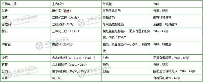 403味中藥大匯總！2019年執(zhí)業(yè)藥師《中藥二》復(fù)習(xí) 靠它了！