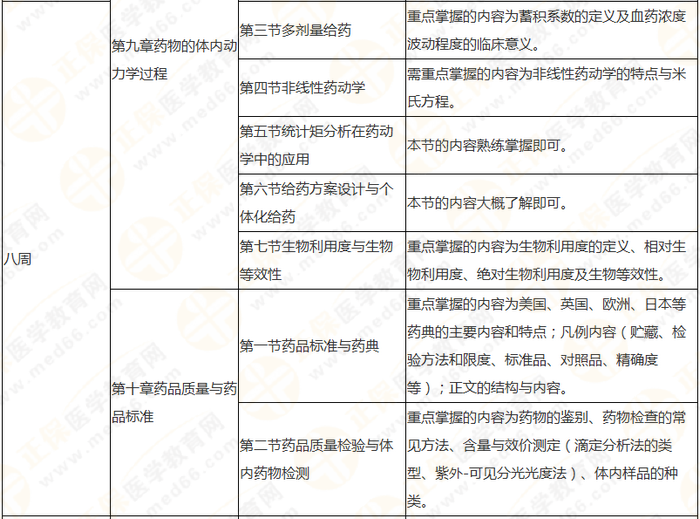 10周拿下執(zhí)業(yè)藥師《中/藥一》 這份備考計(jì)劃表刷爆朋友圈！