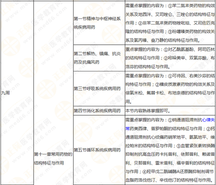 10周拿下執(zhí)業(yè)藥師《中/藥一》 這份備考計(jì)劃表刷爆朋友圈！