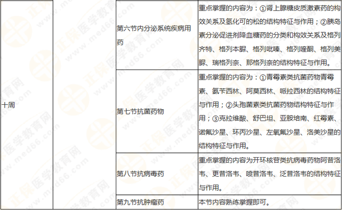 10周拿下執(zhí)業(yè)藥師《中/藥一》 這份備考計(jì)劃表刷爆朋友圈！