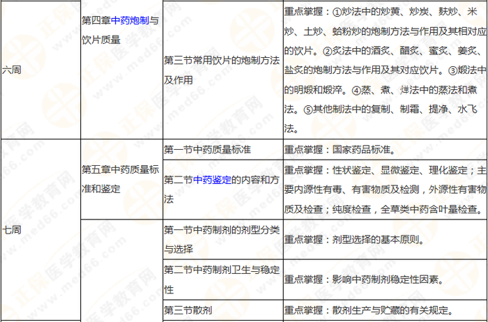 10周拿下執(zhí)業(yè)藥師《中/藥一》 這份備考計劃表刷爆朋友圈！