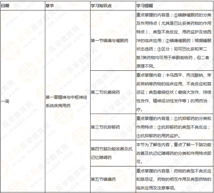 11周拿下執(zhí)業(yè)藥師《中/藥二》 這份備考計劃表考生務(wù)必收藏！