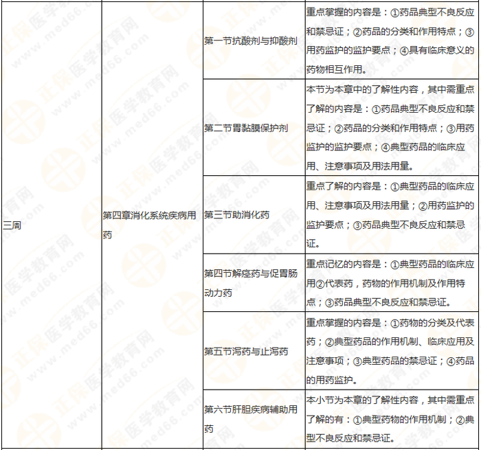 11周拿下執(zhí)業(yè)藥師《中/藥二》 這份備考計劃表考生務(wù)必收藏！