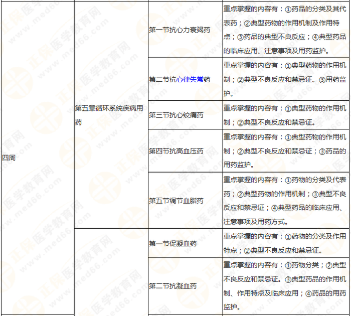 11周拿下執(zhí)業(yè)藥師《中/藥二》 這份備考計劃表考生務(wù)必收藏！