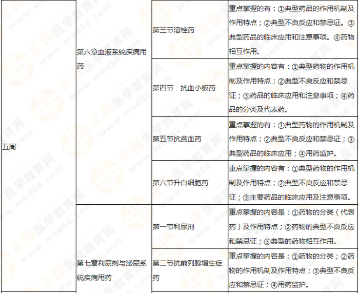 11周拿下執(zhí)業(yè)藥師《中/藥二》 這份備考計劃表考生務(wù)必收藏！