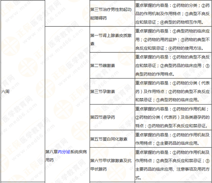 11周拿下執(zhí)業(yè)藥師《中/藥二》 這份備考計劃表考生務(wù)必收藏！