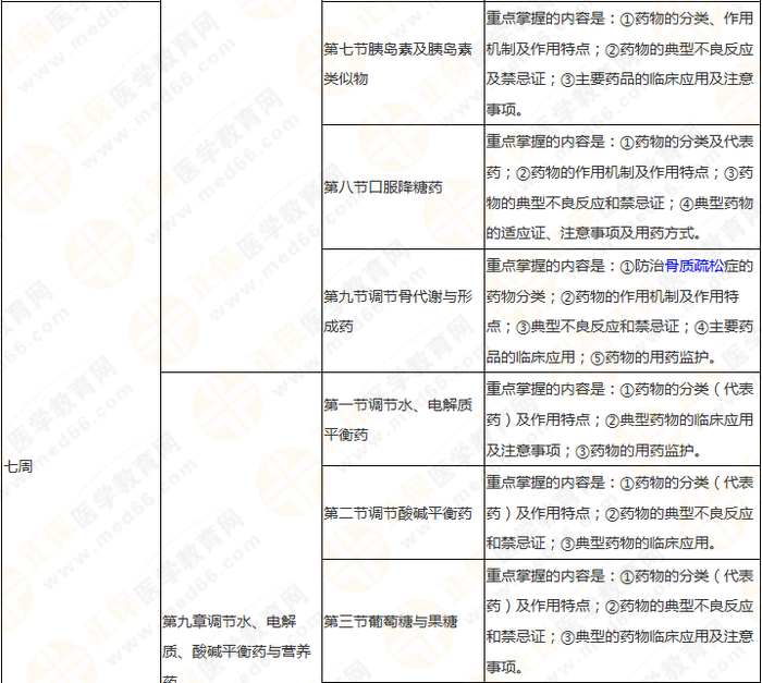 11周拿下執(zhí)業(yè)藥師《中/藥二》 這份備考計劃表考生務(wù)必收藏！