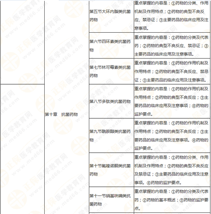 11周拿下執(zhí)業(yè)藥師《中/藥二》 這份備考計劃表考生務(wù)必收藏！