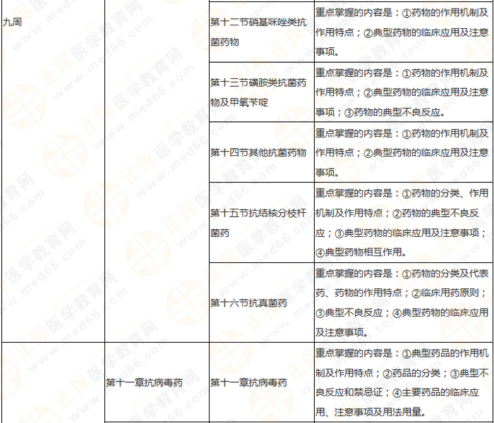 11周拿下執(zhí)業(yè)藥師《中/藥二》 這份備考計劃表考生務(wù)必收藏！