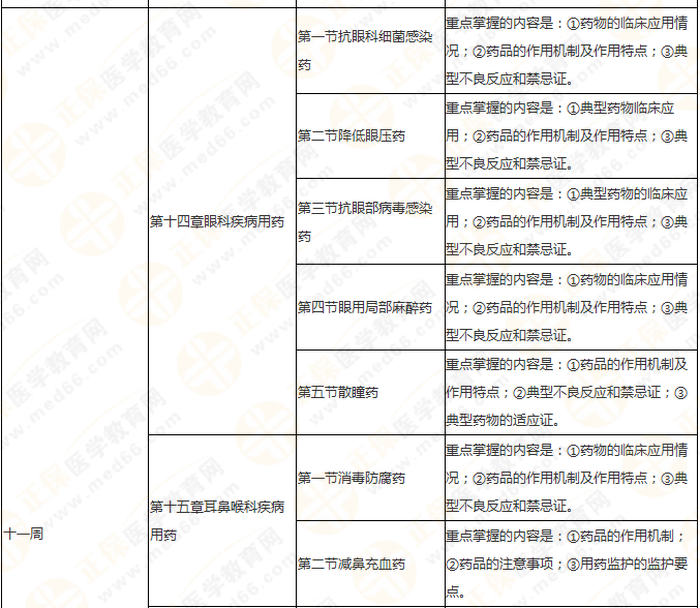 11周拿下執(zhí)業(yè)藥師《中/藥二》 這份備考計劃表考生務(wù)必收藏！