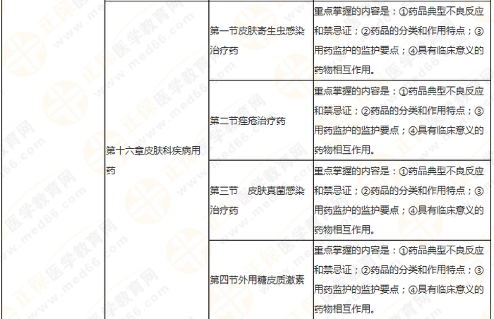 11周拿下執(zhí)業(yè)藥師《中/藥二》 這份備考計劃表考生務(wù)必收藏！