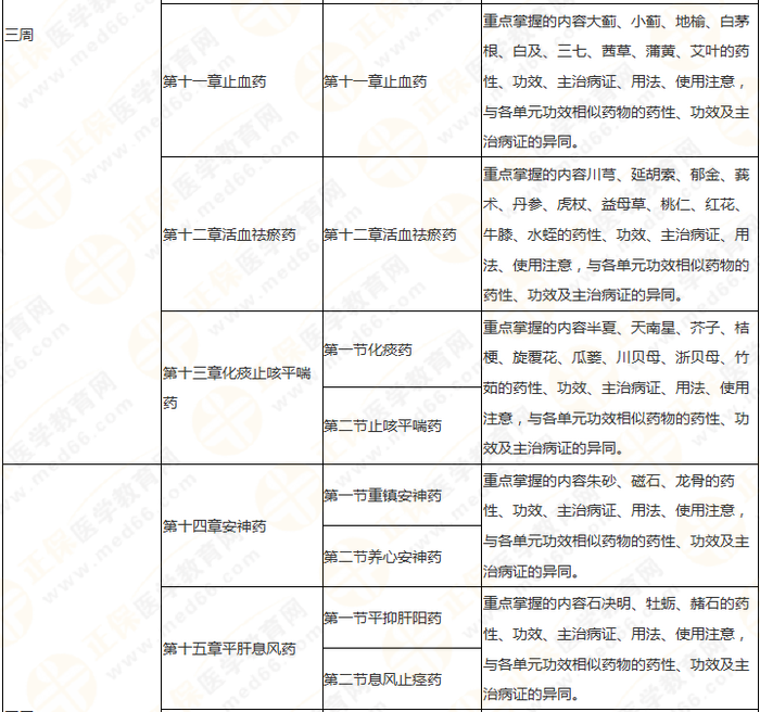 11周拿下執(zhí)業(yè)藥師《中/藥二》 這份備考計劃表考生務(wù)必收藏！