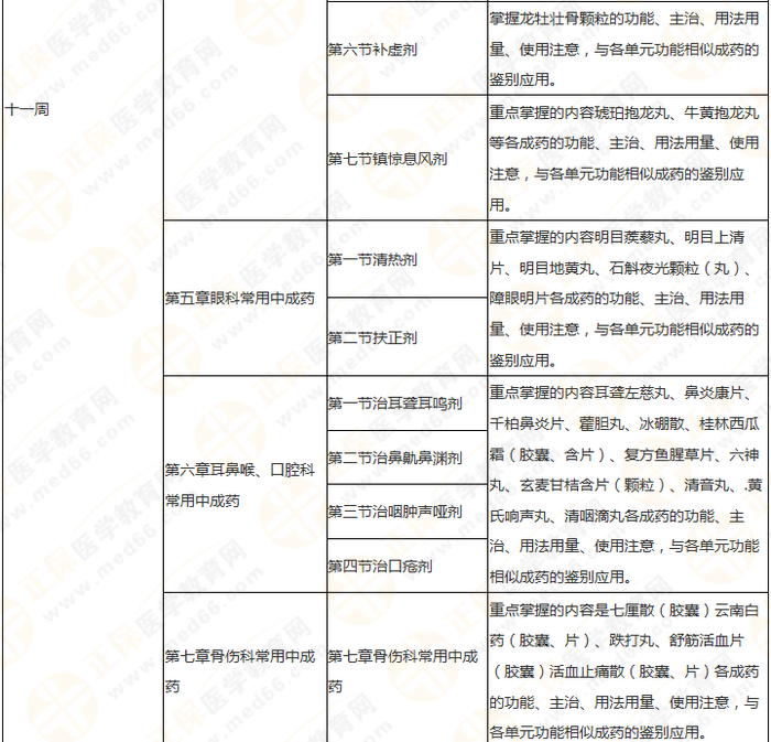 11周拿下執(zhí)業(yè)藥師《中/藥二》 這份備考計劃表考生務(wù)必收藏！