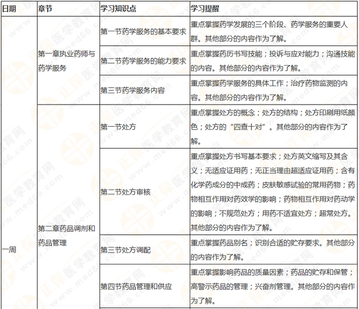 8周拿下執(zhí)業(yè)藥師《中/藥綜》 這份備考計(jì)劃表 穩(wěn)準(zhǔn)狠！