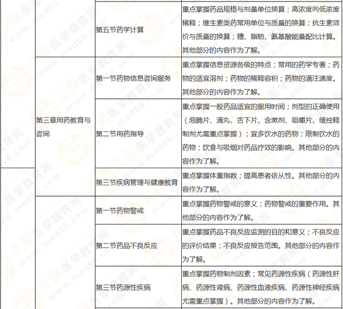 8周拿下執(zhí)業(yè)藥師《中/藥綜》 這份備考計(jì)劃表 穩(wěn)準(zhǔn)狠！