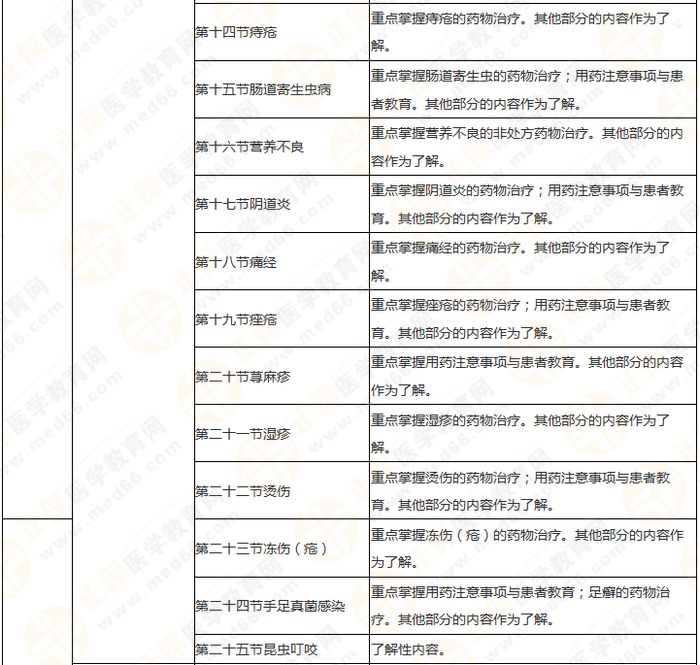 8周拿下執(zhí)業(yè)藥師《中/藥綜》 這份備考計(jì)劃表 穩(wěn)準(zhǔn)狠！