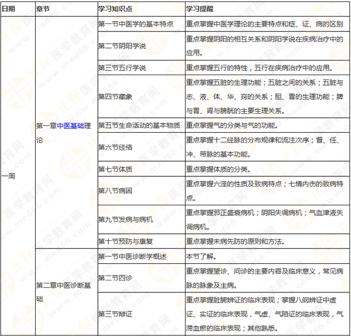 8周拿下執(zhí)業(yè)藥師《中/藥綜》 這份備考計(jì)劃表 穩(wěn)準(zhǔn)狠！