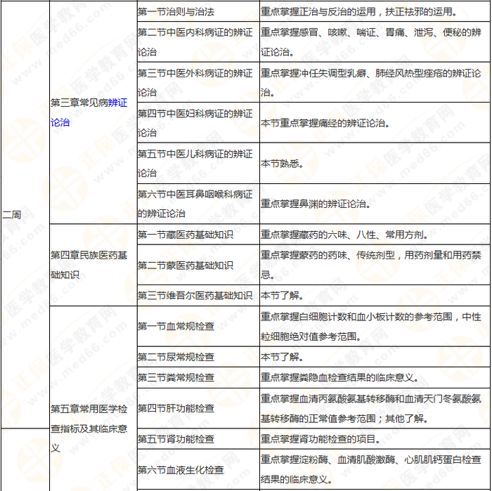 8周拿下執(zhí)業(yè)藥師《中/藥綜》 這份備考計(jì)劃表 穩(wěn)準(zhǔn)狠！