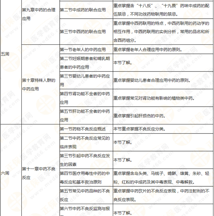 8周拿下執(zhí)業(yè)藥師《中/藥綜》 這份備考計(jì)劃表 穩(wěn)準(zhǔn)狠！