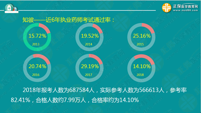 【視頻】2019執(zhí)業(yè)藥師錢韻文中期復(fù)習(xí)指導(dǎo)：聽(tīng)懂、記住、會(huì)做題